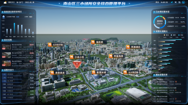 城市安全綜合管控平臺(tái)